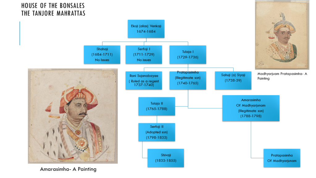 The Geneology of the Royals of Tanjore